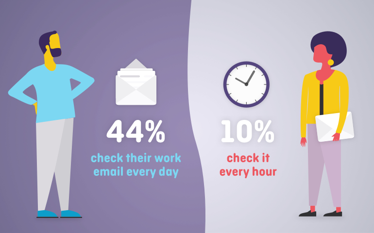 How often people check their email