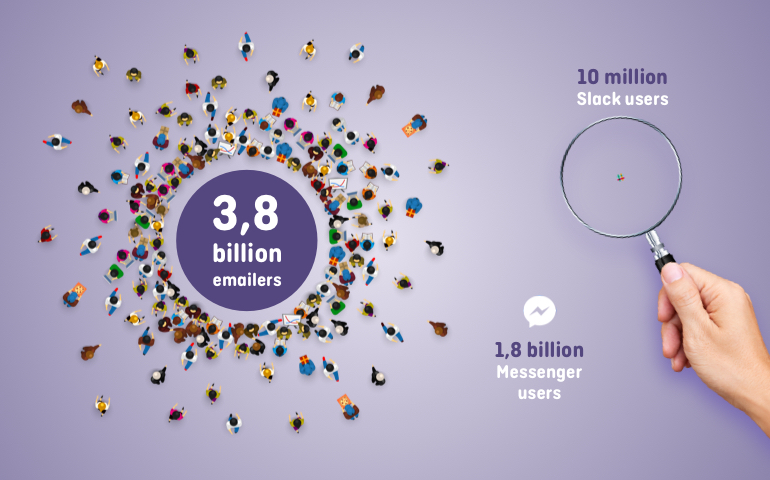 Email users compared to Messenger and Slack users