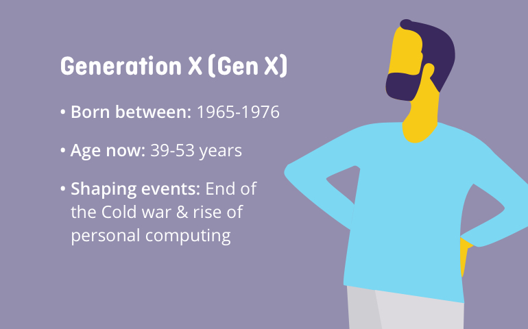 Picture showing characteristics of the Generation X.