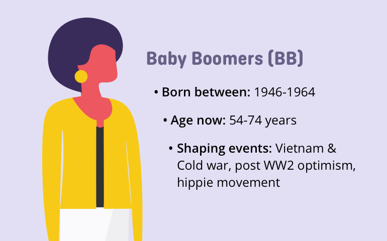 Picture showing characteristics of the Baby Boomers.
