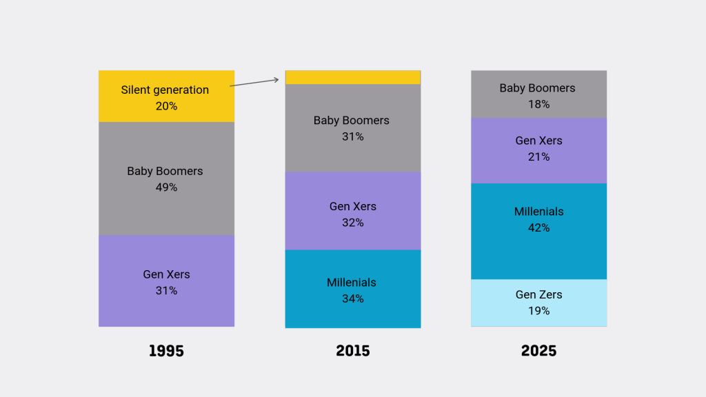 Bridging the Gap - Seamless Workplace Productivity Across Generations -  Part 2 - Epsilon XR