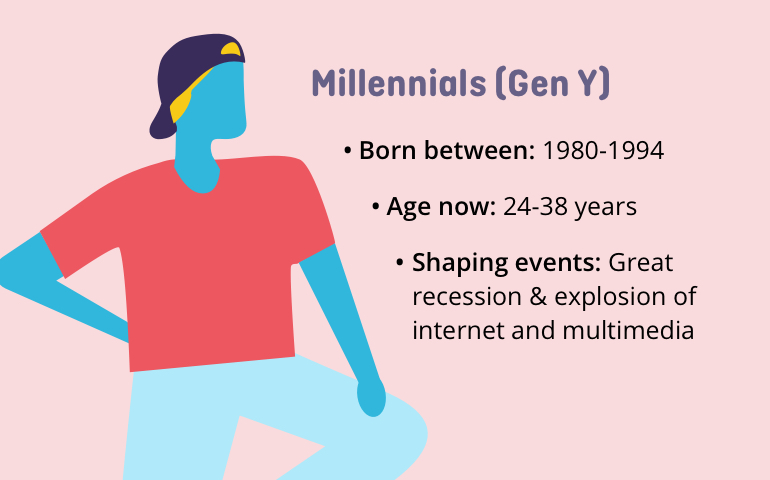 Picture showing characteristics of the MIllennials.