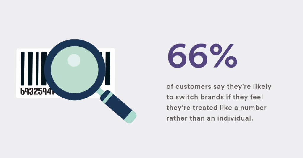 Research about customer care and the outcomes.