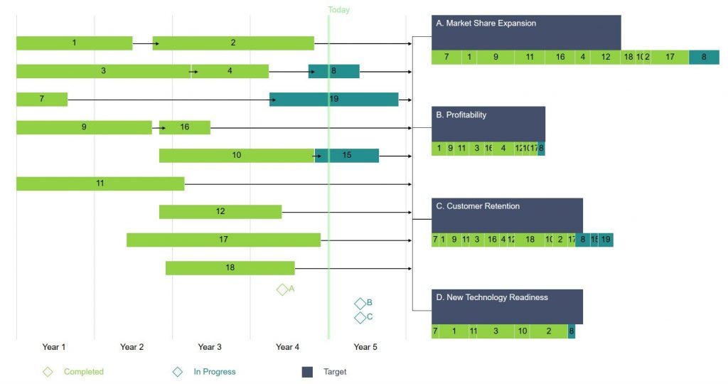 workflowy roadmap