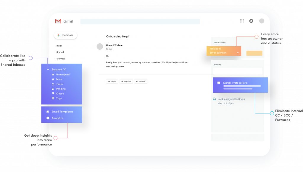 The Google Collaborative Inbox Designed for Gmail